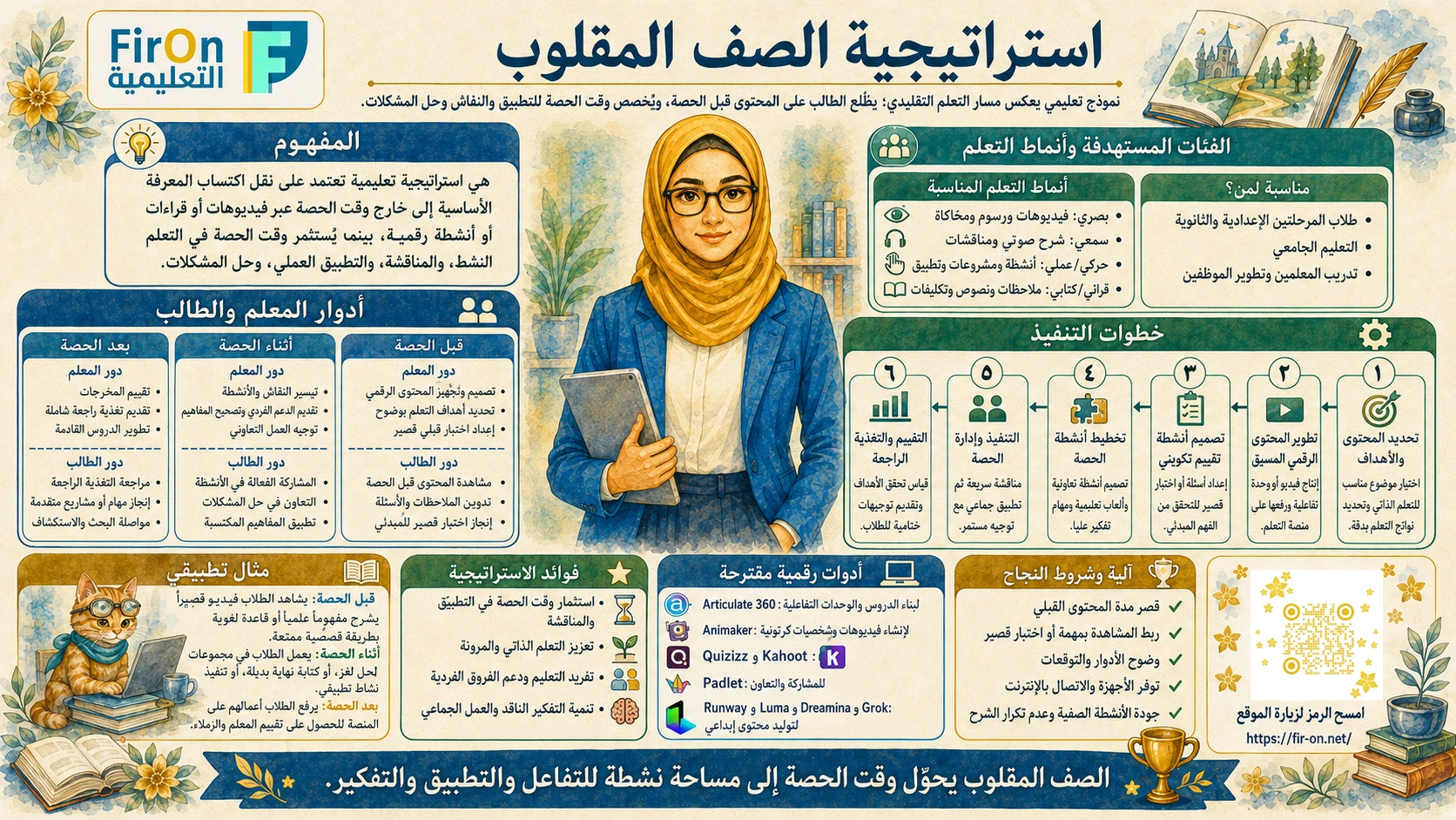 رسم تعليمي لاستراتيجية الصف المقلوب - FirOn التعليمية
