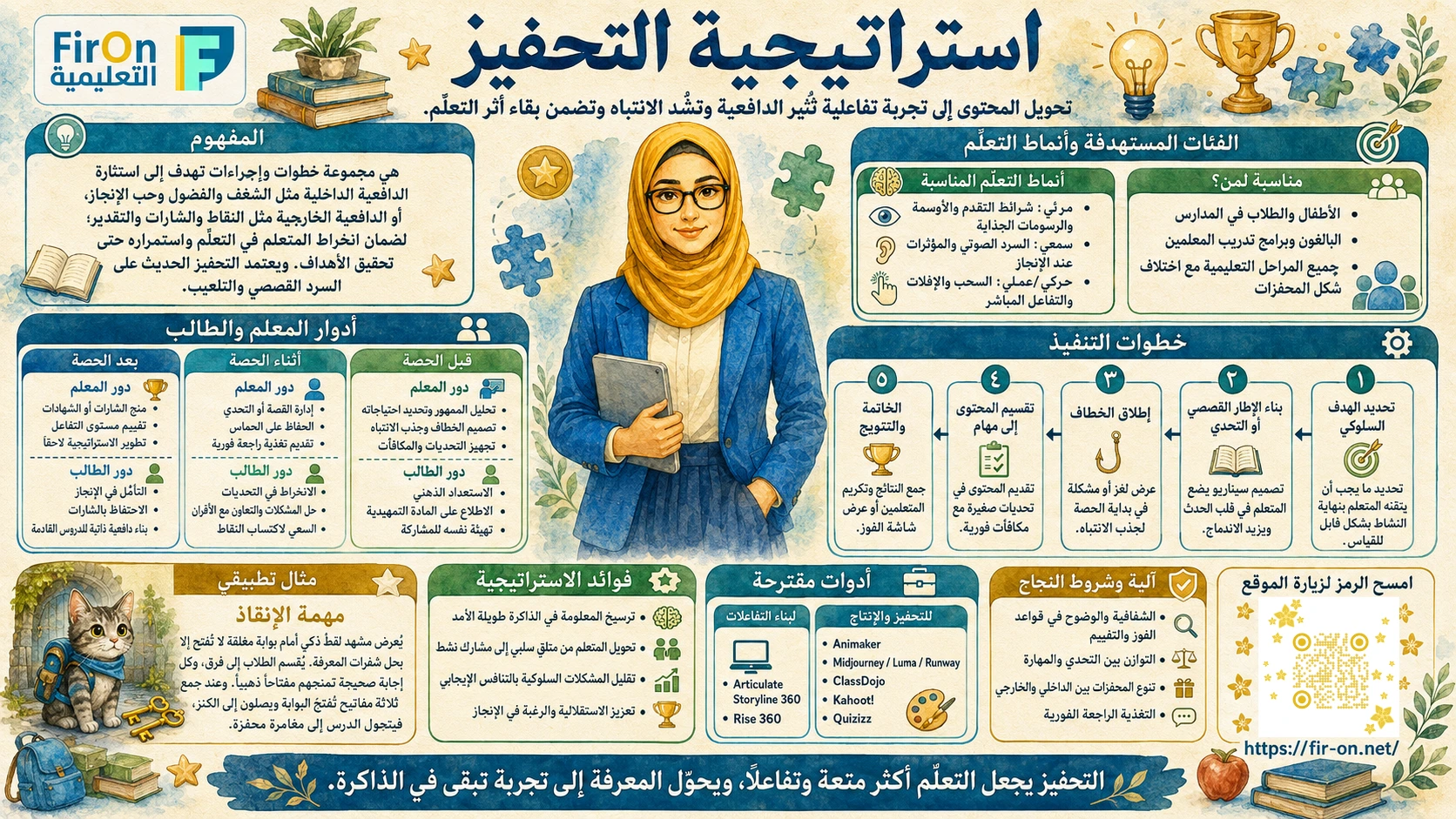 رسم تعليمي لاستراتيجية التحفيز - FirOn التعليمية