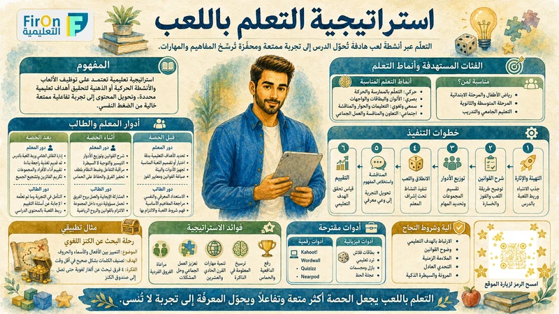 رسم تعليمي لاستراتيجية التعلم باللعب - FirOn التعليمية